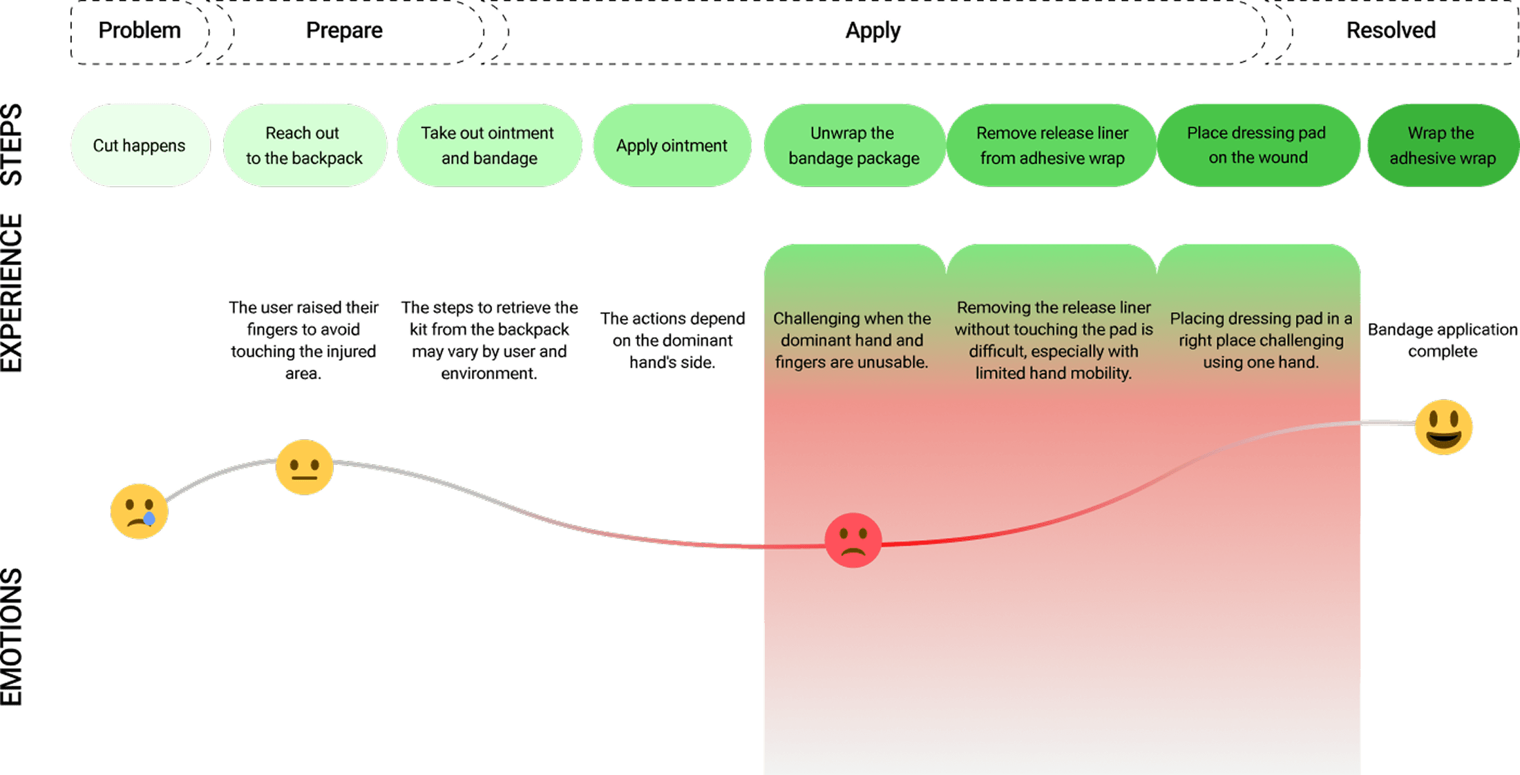 Behavior mapping research