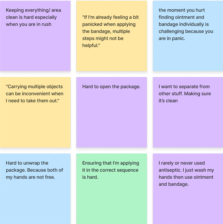 Interview affinity map