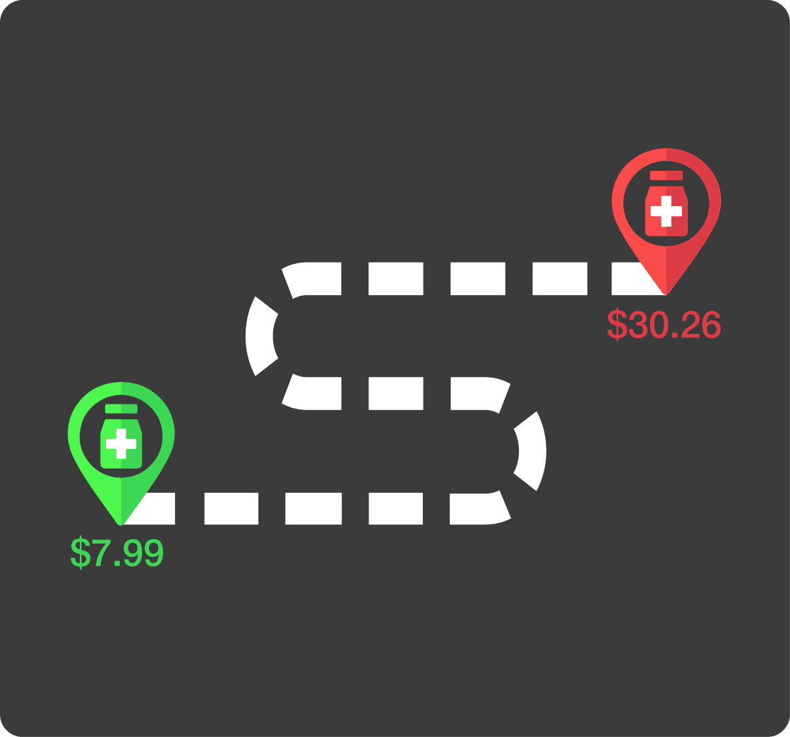 Insurance complexity
