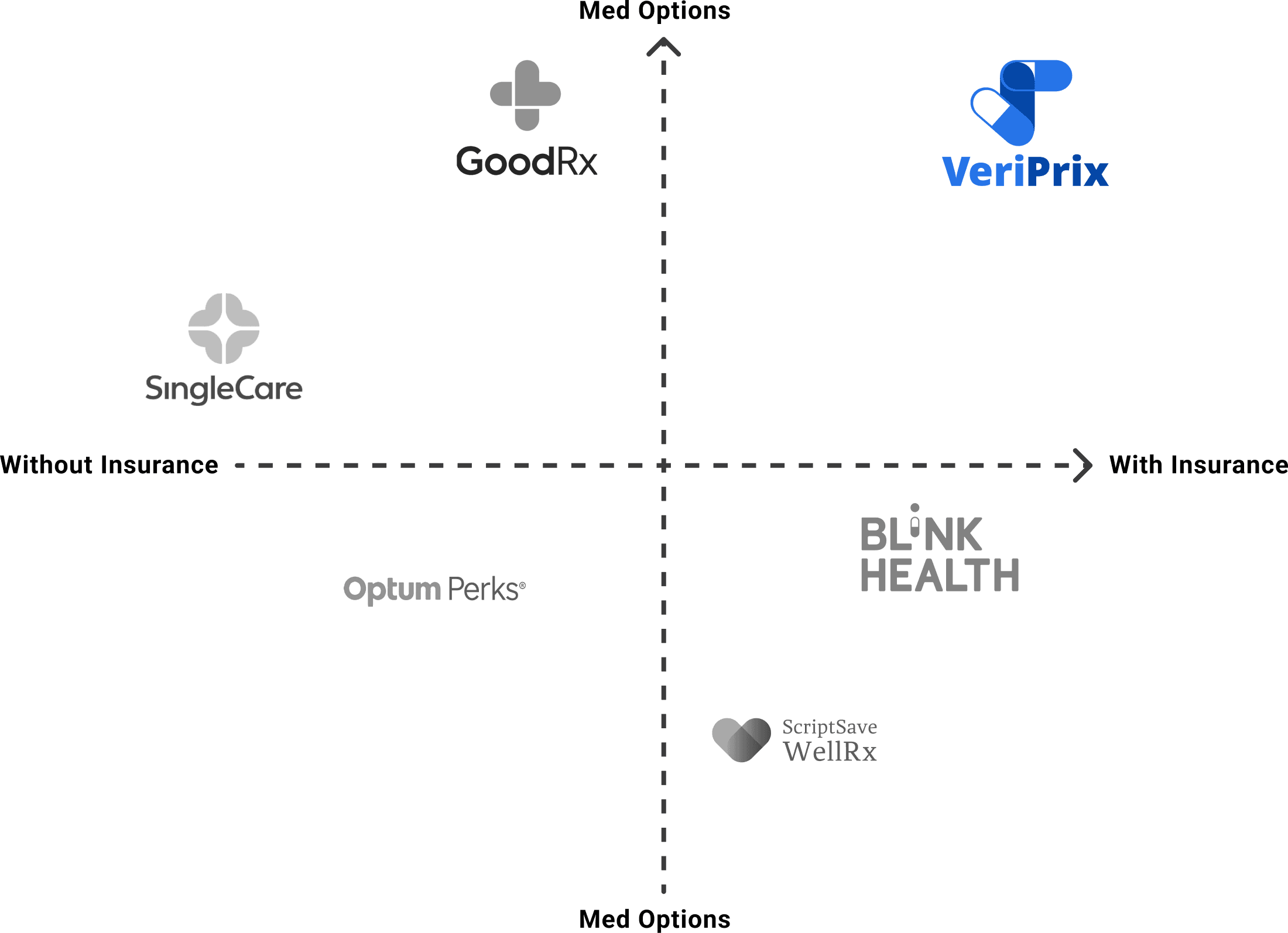 Marketing strategy diagram